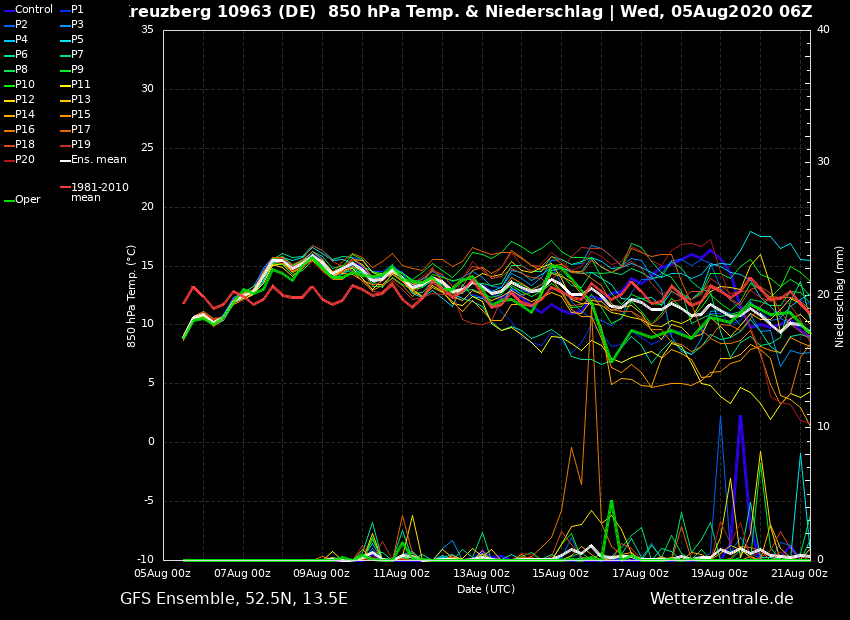 Sommer 02