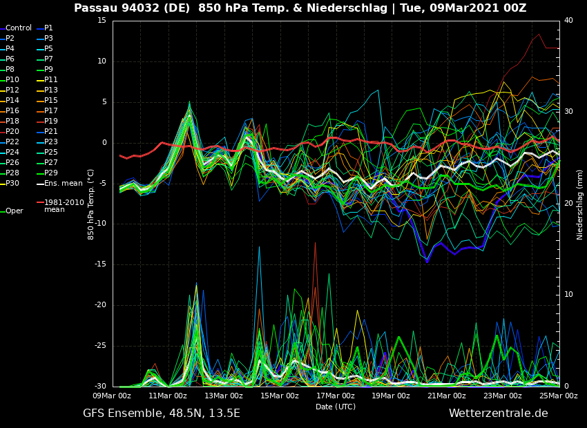 2021 02 06 UNWETTERWARNUNG DWD part